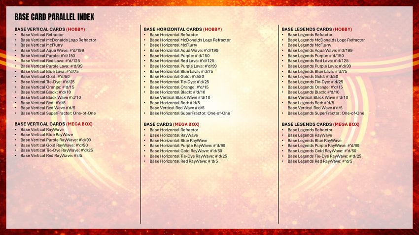 2025 Topps McDonalds All American Basketball hobby Box