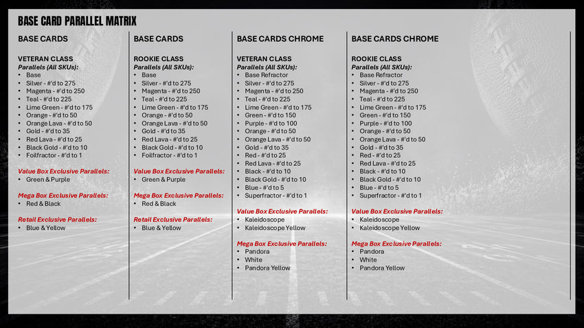 2025 Topps Signature Class Football Hobby Box (Pre Order)