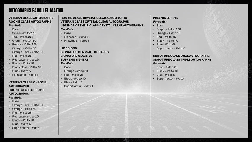 2025 Topps Signature Class Football Hobby Box (Pre Order)