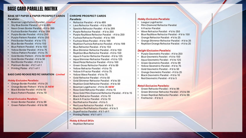 2026 Bowman Baseball Hobby Box (Pre Order)