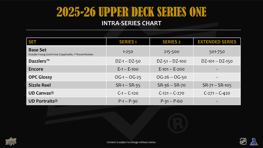 2025-26 Upper Deck Series 1 Hockey Blaster Box