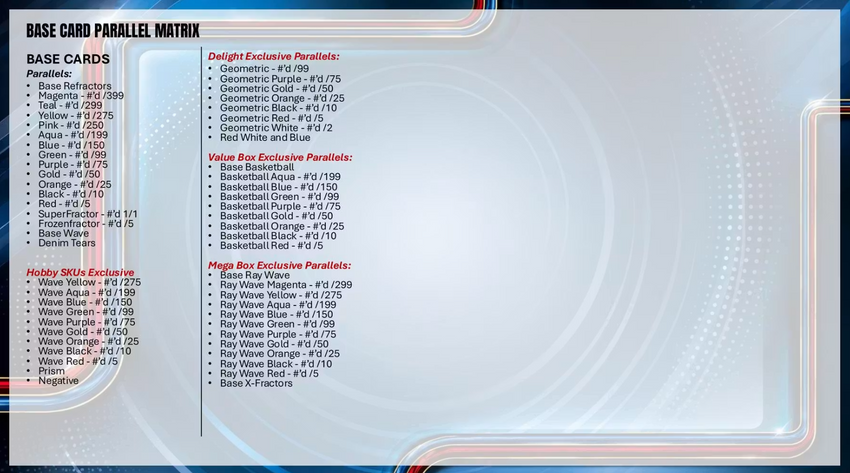2025-26 Topps Chrome Update Series Basketball Hobby Box (Pre Order)