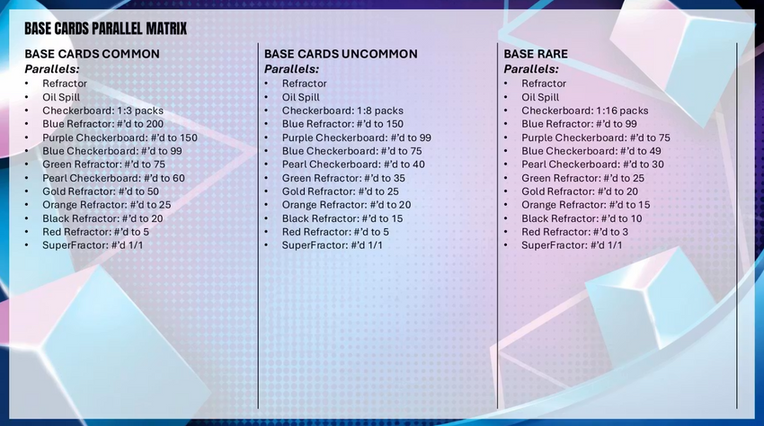 2025-26 Topps UEFA Club Competitions Finest Soccer Hobby Pack