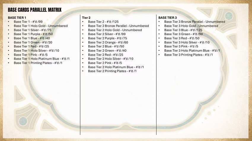 2026 Topps Tier One Baseball Hobby Box