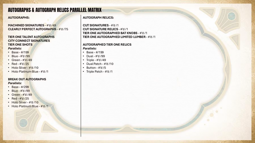 2026 Topps Tier One Baseball Hobby Box