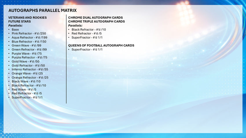2025-26 Topps Chrome Women's UEFA Champions League Soccer Hobby Box