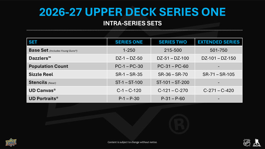 2026-27 Upper Deck Series 1 Hockey Hobby Box (Pre Order)